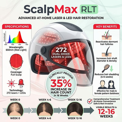ScalpMax RLT Laser Hair Growth Helmet